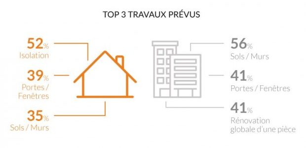 Rénovation énergétique : ce qu’attendent les particuliers